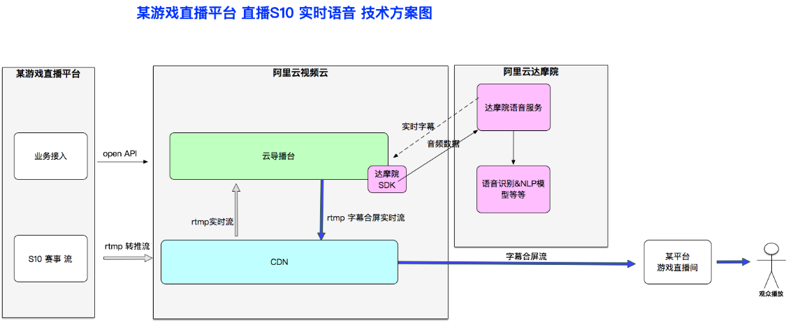 技术方案图